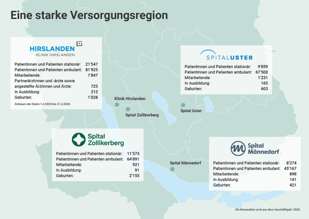 Spital Männedorf, das Spital Uster, das Spital Zollikerberg und die Klinik Hirslanden in Zürich